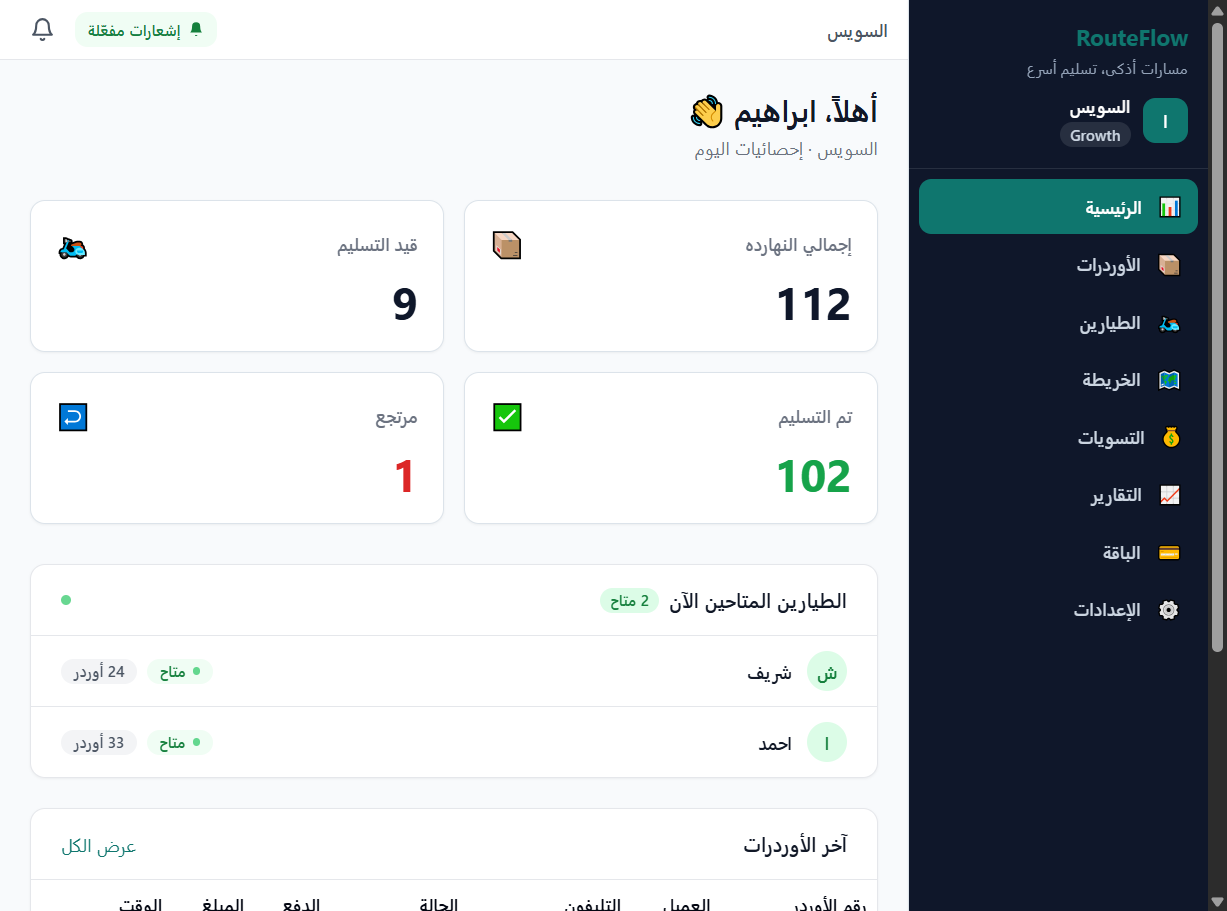 RouteFlow Dashboard