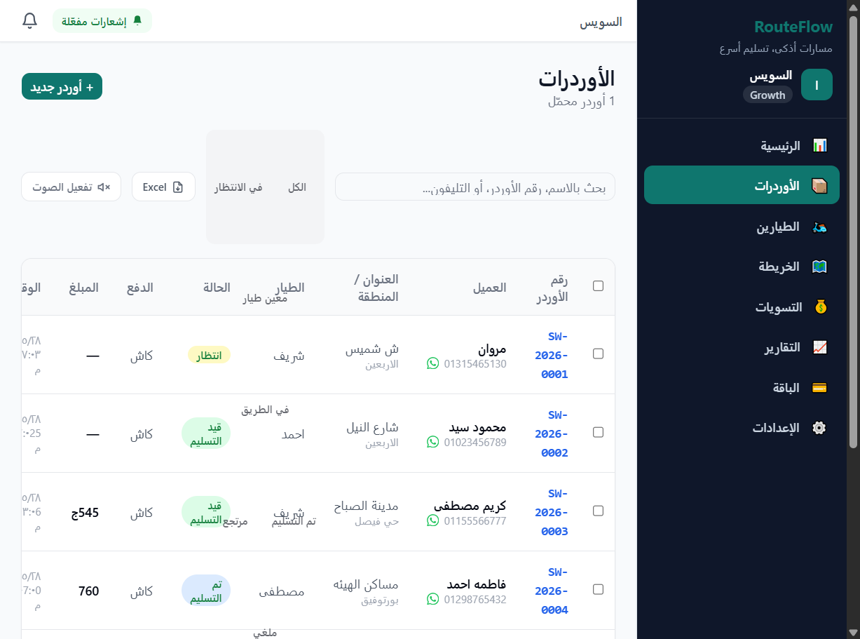 إدارة الأوردرات
